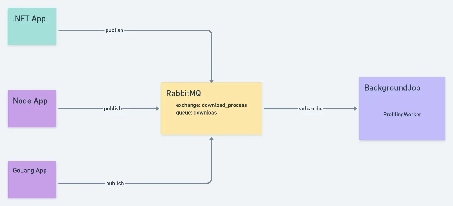 Extensão para docker